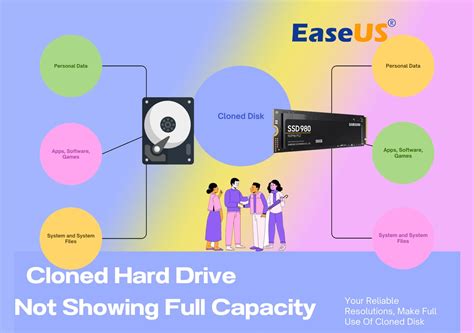 i cloned a boot disk but the capacity is smaller|cloned hard drive not cloning.